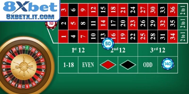 Cấu trúc bánh xe và bàn cược