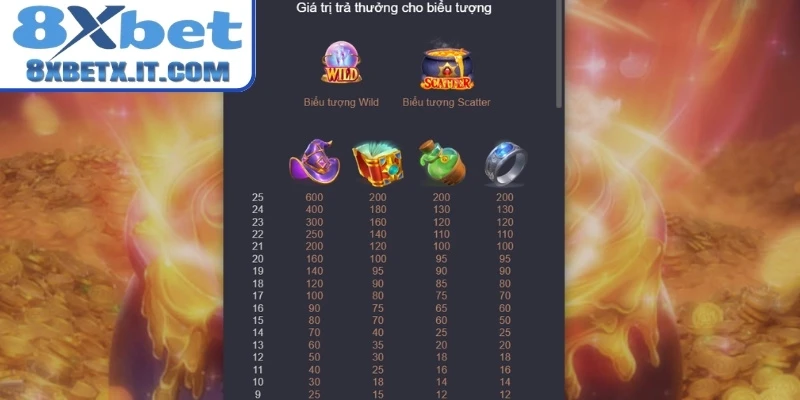 Tính năng Scatter kích hoạt vòng giả kim